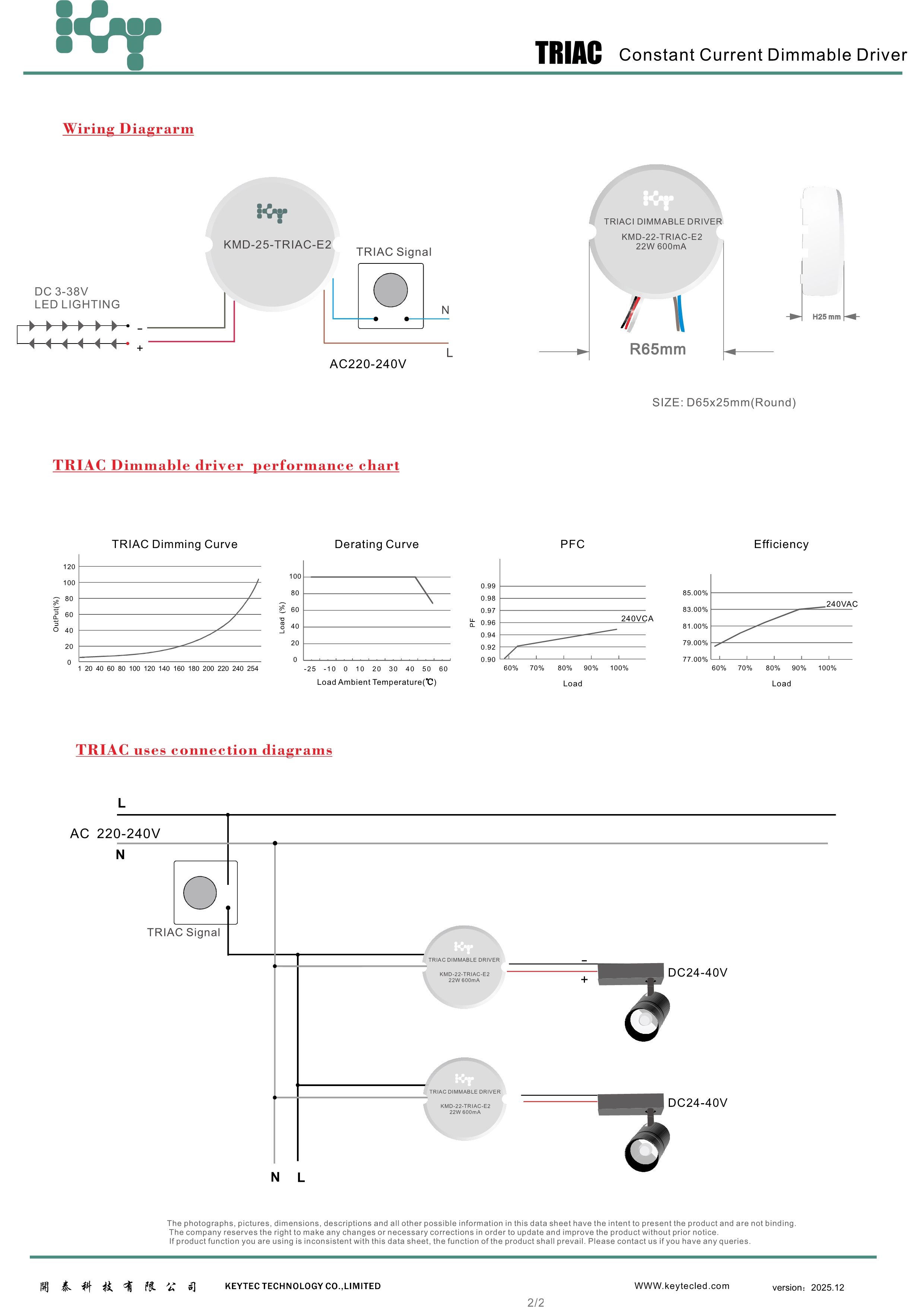 010713290698_0KMD-XX-TRIAC-E225W内的规格书2025.12_2.Jpeg